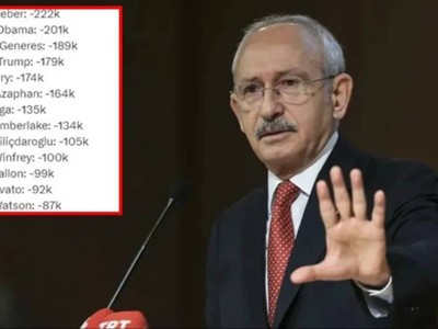 Kılıçdaroğlu'nun dünyada ilk 10'a girdiği tek liste: Tam 105 Bin kişi...