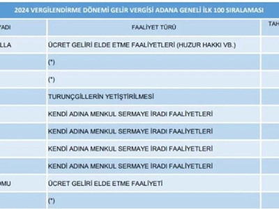 Milli Takımın hocası Montella vergi listesinde Adanalı fabrikatörleri solladı
