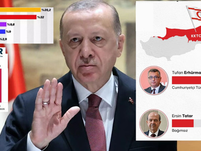 AKP'yi anketlerde birinci gösteren Genar Kıbrıs seçimlerinde nasıl çuvalladı?