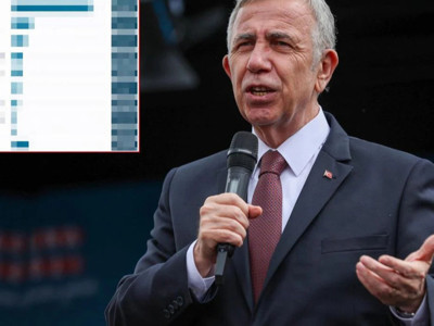 Mansur Yavaş'a anket şoku