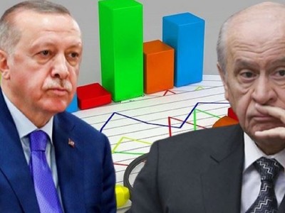 Erdoğan'a Kötü Haber! Saray İttifakı Çöküyor