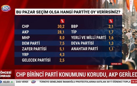 İyi Parti lideri Dervişoğlu'ndan SÖZCÜ TV'ye anket tepkisi: Biz de onu mu boykot edelim?