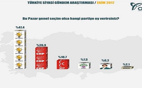 ORC'nin Meral Akşener'li anketinde sürpriz sonuçlar