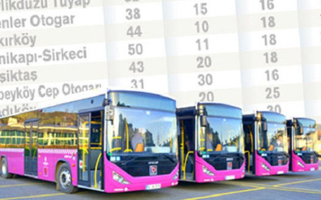 Yeni Havalimanı'na ulaşım ücreti ne kadar olacak? İşte ilçe ilçe fiyatlar