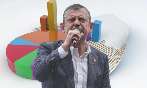 Anket: Özgür Özel, yeni parti kurarsa oy oranı nasıl olur; AKP kaçıncı sırada yer alır?