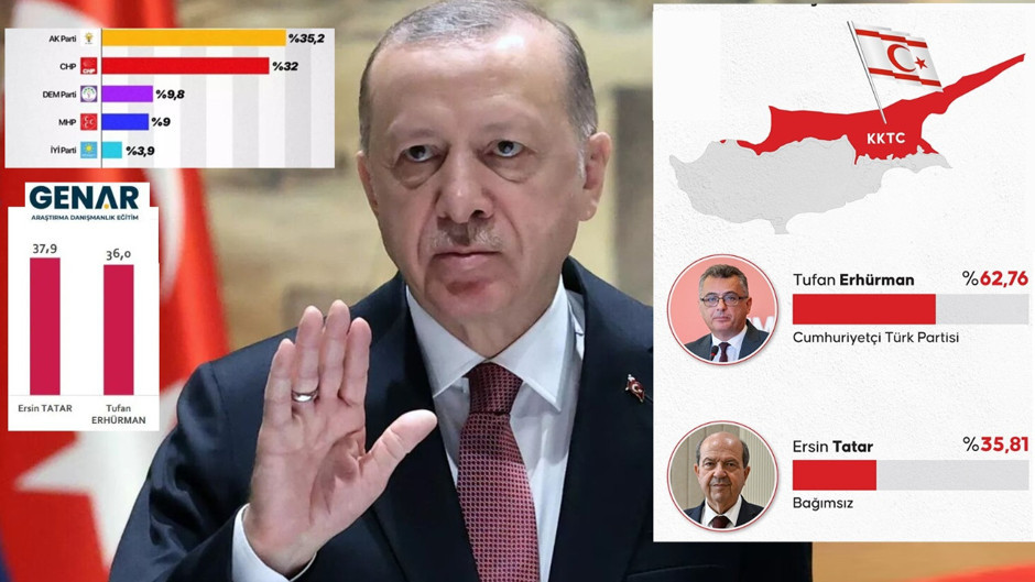 AKP'yi anketlerde birinci gösteren Genar Kıbrıs seçimlerinde nasıl çuvalladı?