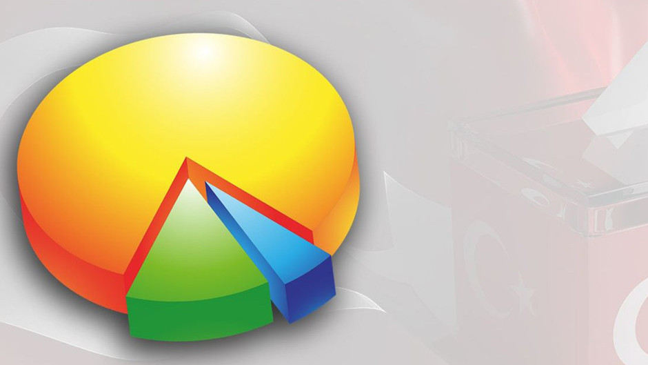 MAK Araştırma : Halkın Yüzde 83'ü Ekonomi Kötü Yönetiliyor Diyor Hükümet Üzerine Almıyor