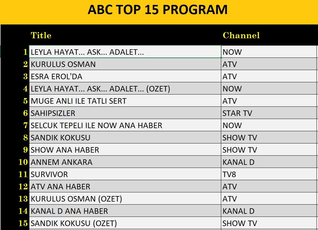 15 Ocak 2025 reyting sonuçları: Kuruluş Osman, Leyla Hayat Aşk Adalet, Esra Erol, Sahipsizler - Resim: 7
