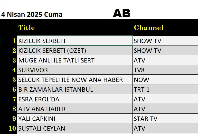 4 Nisan 2025 reyting sonuçları: Kızılcık Şerbeti, Esra Erol, Survivor, Müge Anlı - Resim: 6