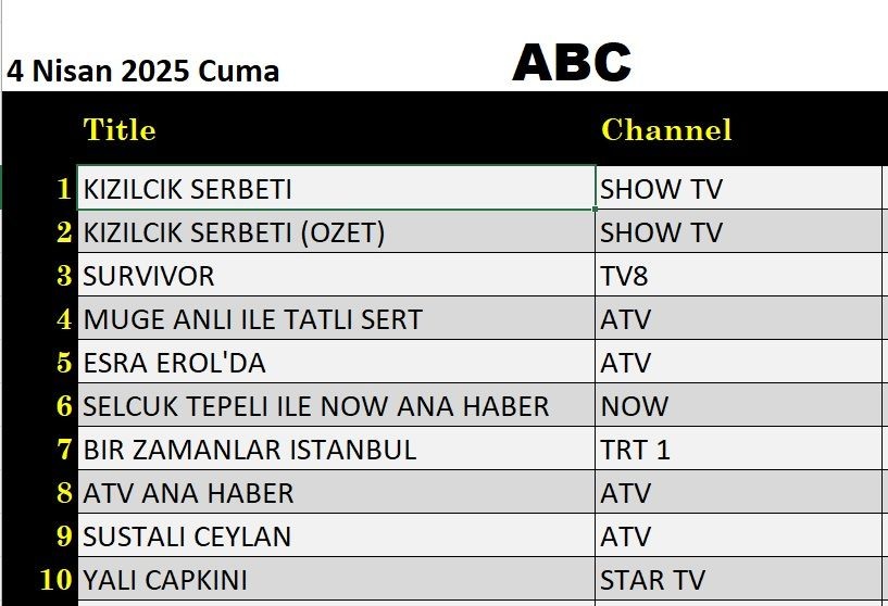 4 Nisan 2025 reyting sonuçları: Kızılcık Şerbeti, Esra Erol, Survivor, Müge Anlı - Resim: 7