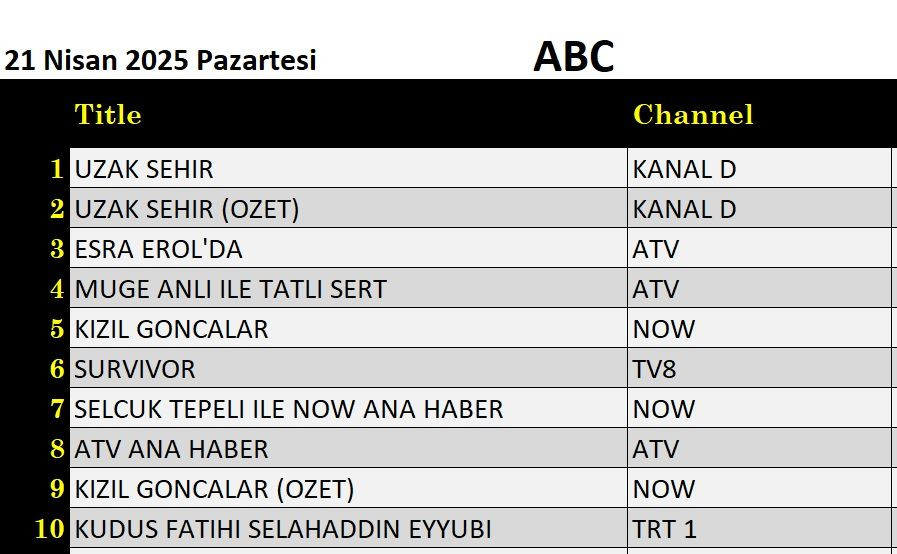 21 Nisan 2025 reyting sonuçları: Uzak Şehir, Esra Erol, Müge Anlı, Kızıl Goncalar - Resim: 8