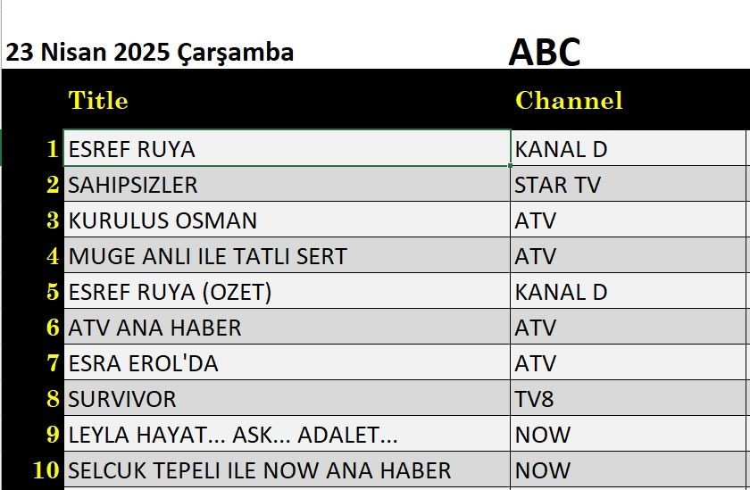 23 Nisan 2025 reyting sonuçları: Eşref Rüya, Sahipsizler, Müge Anlı, Kuruluş Osman - Resim: 8