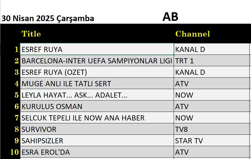 30 Nisan 2025 reyting sonuçları: Eşref Rüya, Sahipsizler, Kuruluş Osman, Barcelona Inter, Müge Anlı - Resim: 6