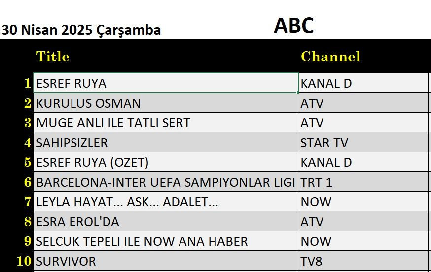 30 Nisan 2025 reyting sonuçları: Eşref Rüya, Sahipsizler, Kuruluş Osman, Barcelona Inter, Müge Anlı - Resim: 7