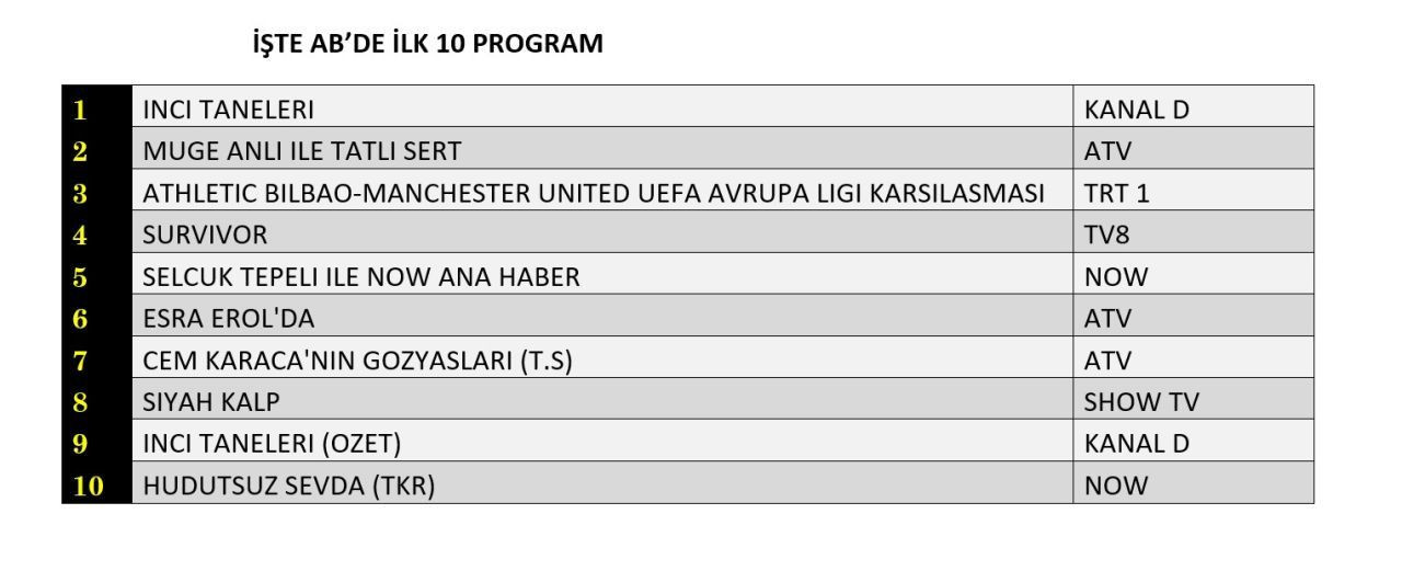 1 Mayıs 2025 reyting sonuçları: Esra Erol, Müge Anlı, İnci Taneleri - Resim: 2