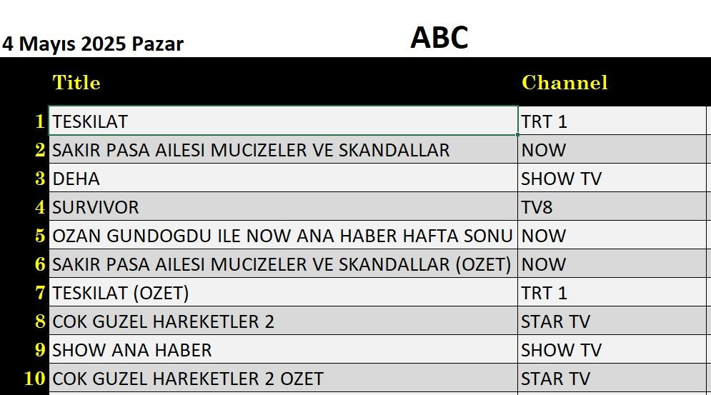 4 Mayıs 2025 reyting sonuçları: Teşkilat, Şakir Paşa Ailesi, Survivor, Deha - Resim: 7