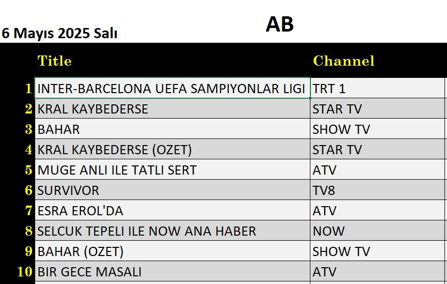 7 Mayıs 2025 reyting sonuçları: Eşref Rüya, Sahipsizler, Kuruluş Osman - Resim: 5