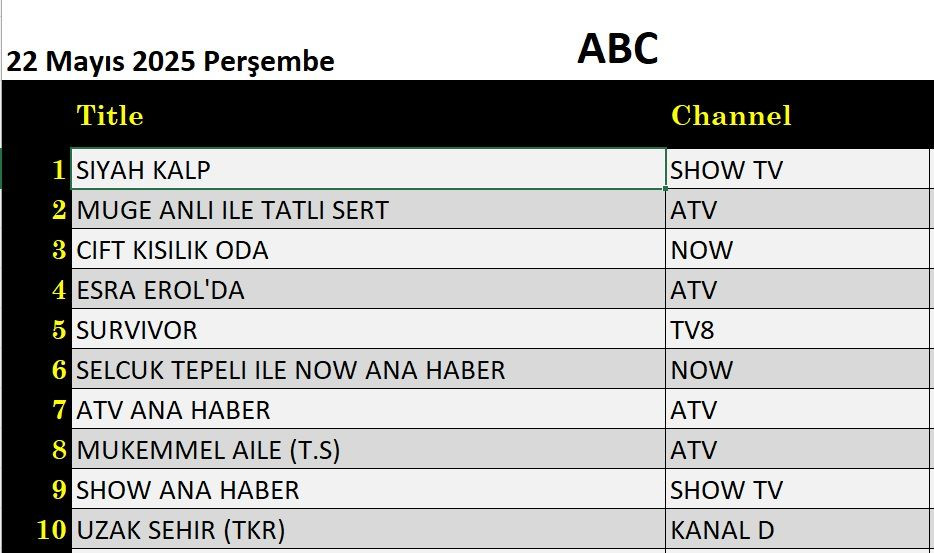 22 Mayıs 2025 reyting sonuçları: Esra Erol, Çift Kişilik Oda, Siyah Kalp, Müge Anlı - Resim: 3