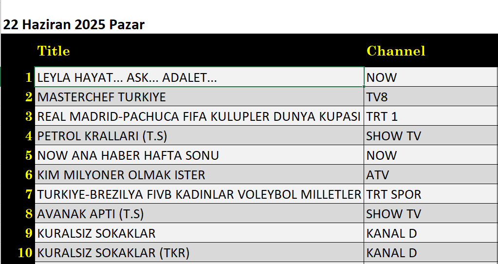 22 Haziran 2025 reyting sonuçları: Leyla Hayat Aşk Adalet, Masterchef, Türkiye Brezilya voleybol - Resim: 5