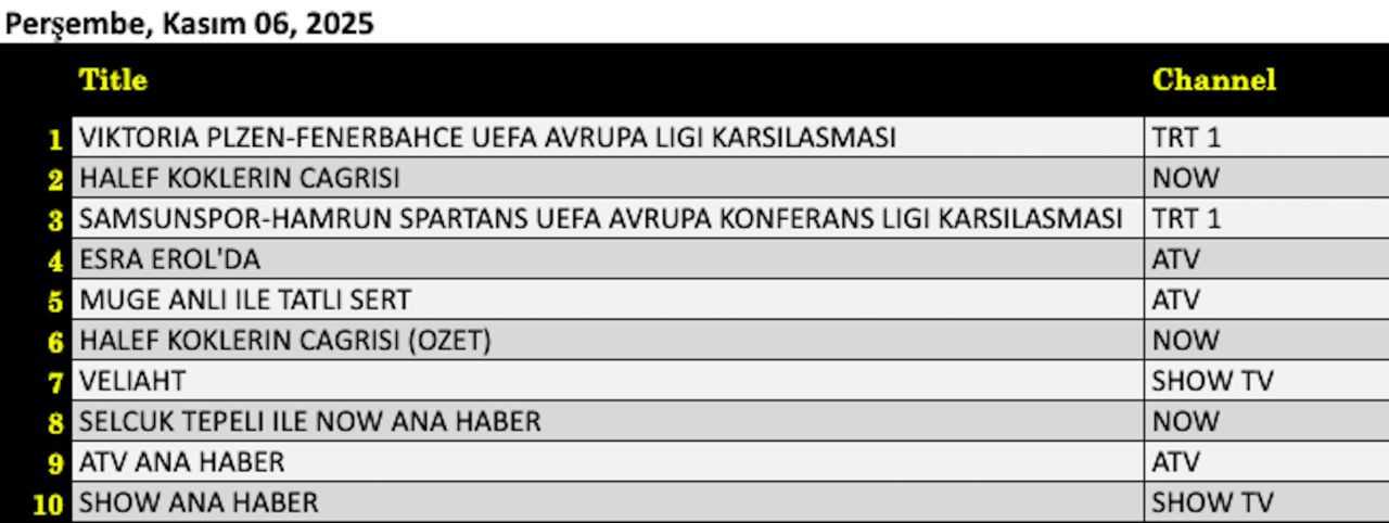 6 Kasım Perşembe reyting sonuçları: Ekranda büyük kapışma! - Resim: 4
