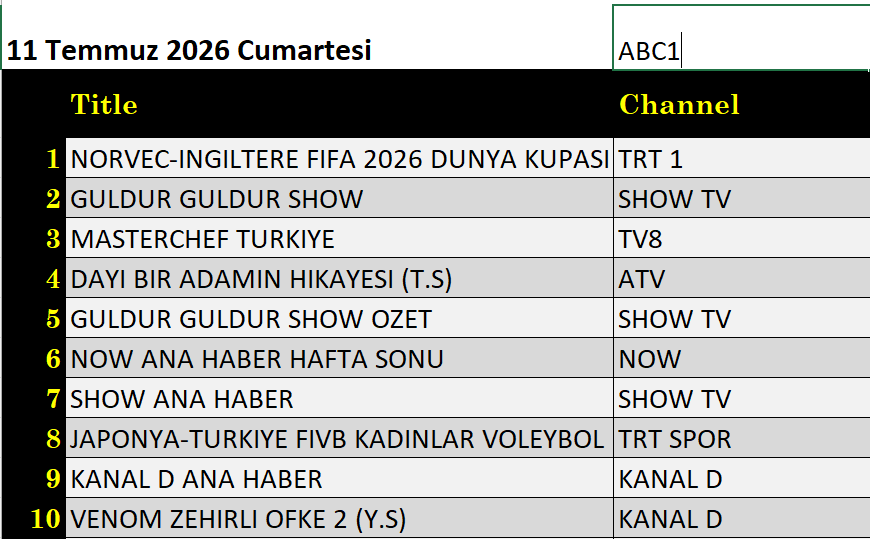 11 Temmuz 2026 reyting sonuçları: Norveç İngiltere, Masterchef, Güldür Güldür - Resim: 3
